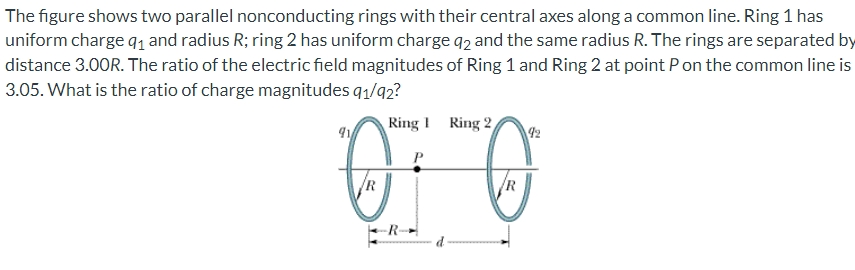 Solved The figure shows two parallel nonconducting rings | Chegg.com