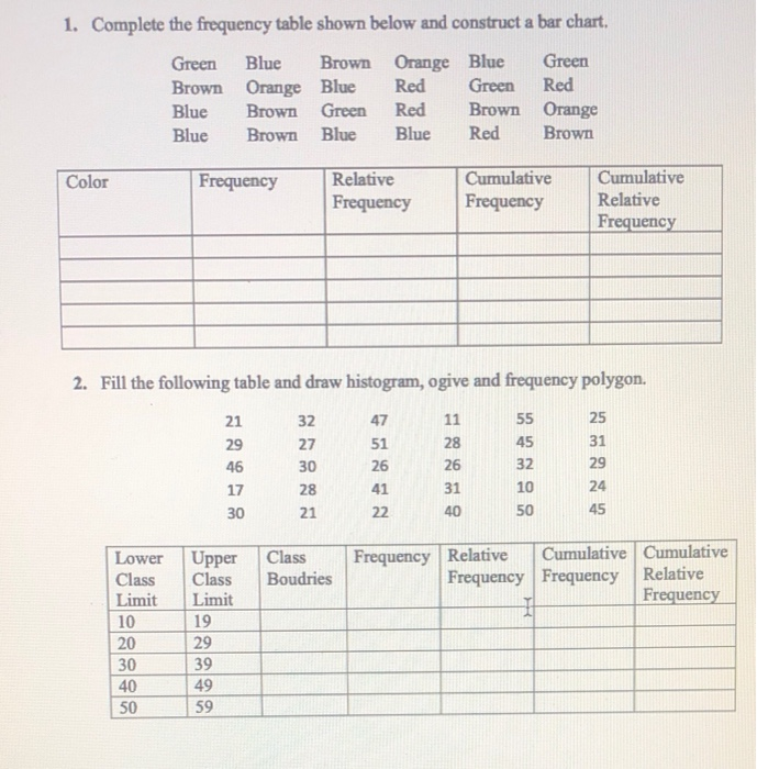 Solved 1. Complete The Frequency Table Shown Below And | Chegg.com