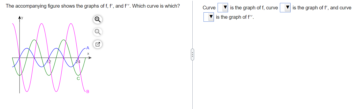 Solved The accompanying figure shows the graphs of f,f', | Chegg.com