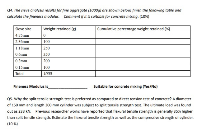 Solved 04. The sieve analysis results for fine aggregate | Chegg.com