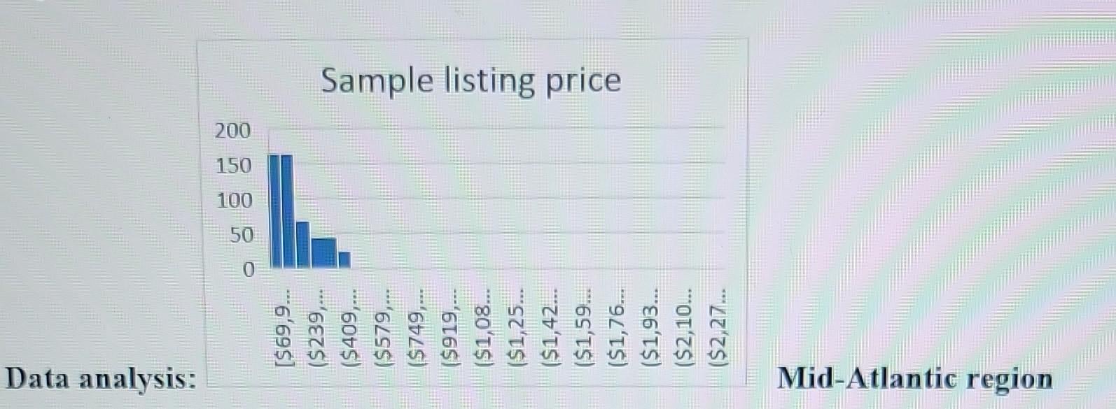 Solved Data analysis: [Summarize your sample data, | Chegg.com