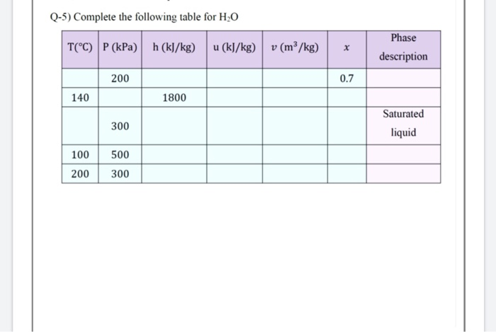 Solved Q-5) Complete the following table for H20 T(°C) P | Chegg.com