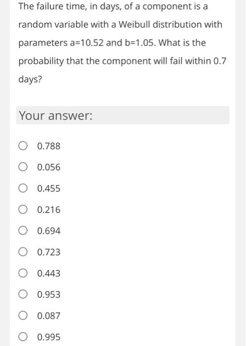 Solved The failure time, in days, of a component is a random | Chegg.com