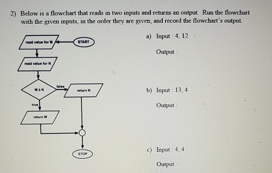 Solved 2 Below Is A Flowchart That Reads In Two Inputs And Chegg Solved 2 Below Is A Flowchart That Reads In Two Inputs And Chegg