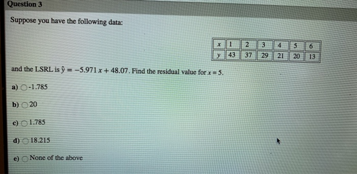 Solved Question 2 Determine the correlation coefficient for | Chegg.com