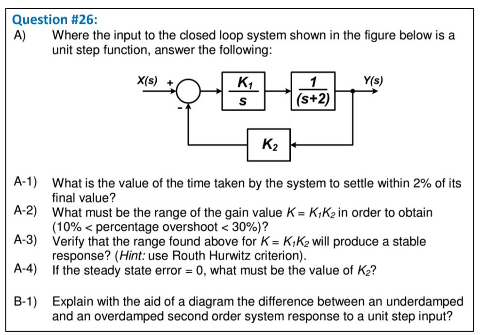 Solved Question #26: A) Where the input to the closed loop | Chegg.com