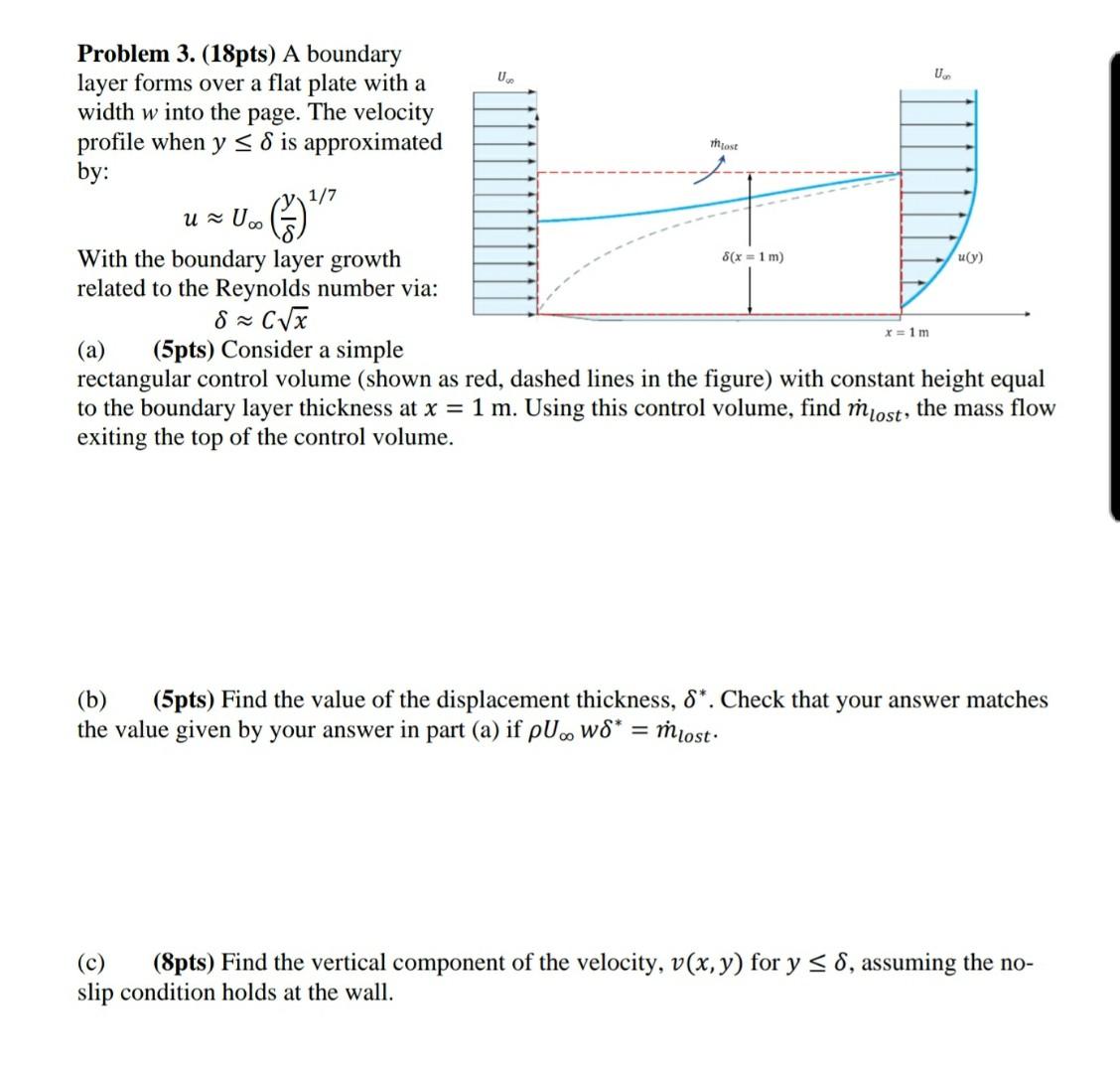 Solved U. Thost Problem 3. (18pts) A boundary layer forms | Chegg.com