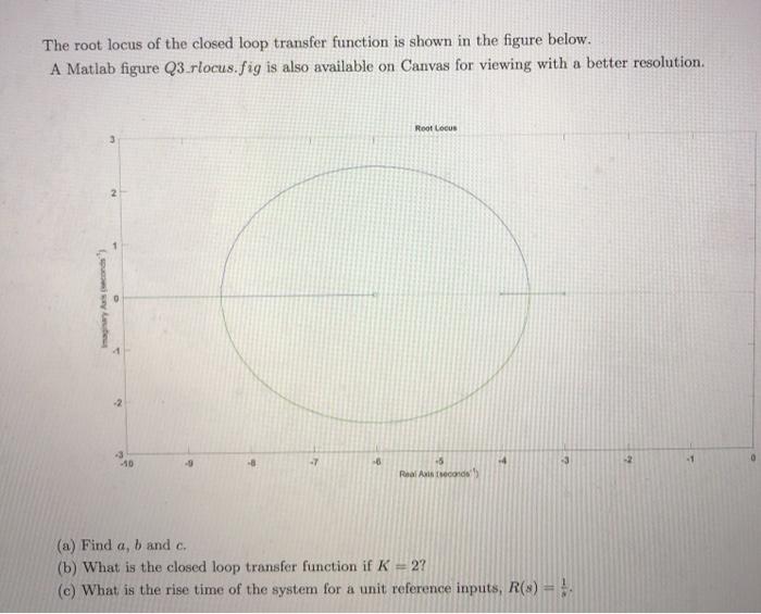 Solved Page 1 of 3 3. 20 points - Consider the open loop | Chegg.com