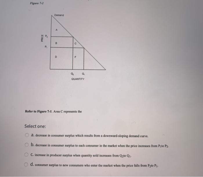 Solved Figure 8-2 The vertical distance between points A and | Chegg.com