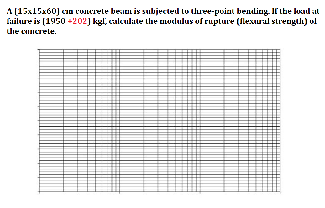 Solved A (15×15×60)cm ﻿concrete beam is subjected to | Chegg.com