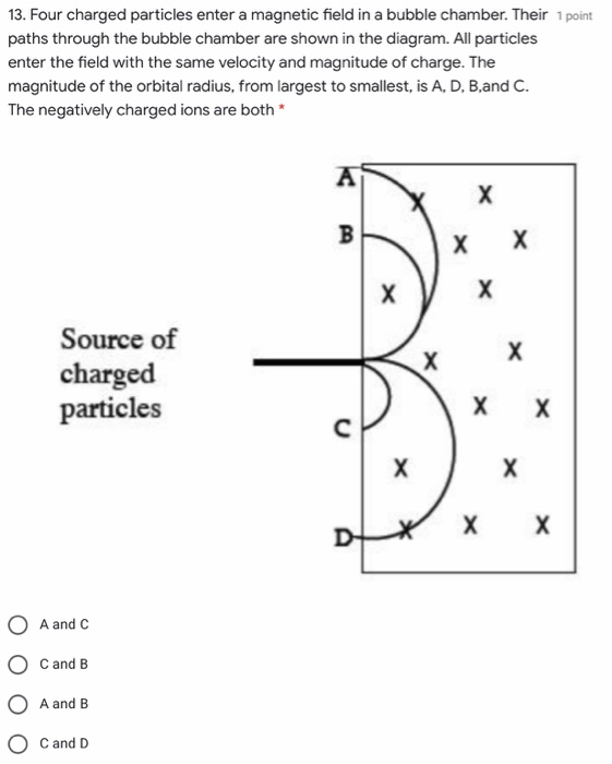 Solved 13. Four charged particles enter a magnetic field in | Chegg.com