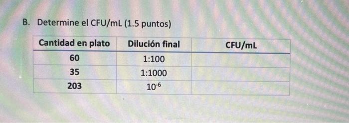 B. Determine el CFU/mL (1.5 puntos)