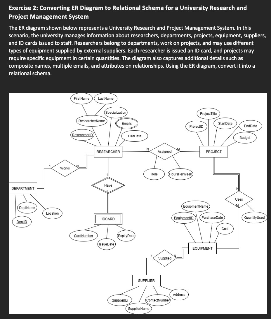 Solved Exercise 2: Converting ER Diagram to Relational | Chegg.com