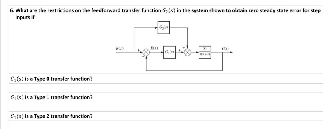 Solved 6. What are the restrictions on the feedforward | Chegg.com