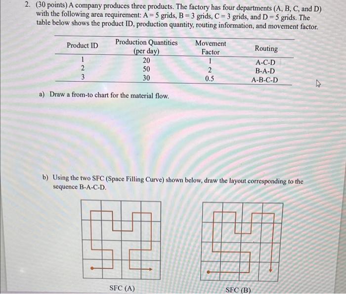 Solved 2. (30 points) A company produces three products. The | Chegg.com