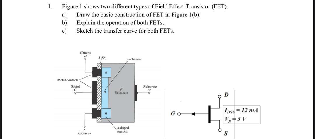Solved 1. Figure 1 shows two different types of Field Effect | Chegg.com