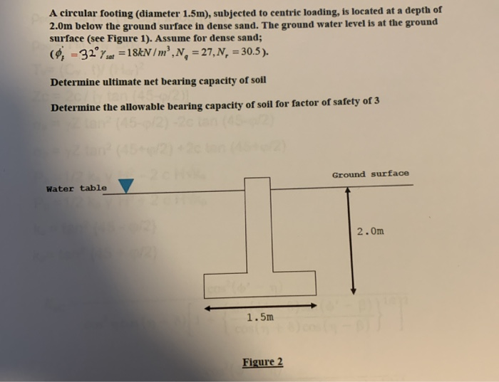 Solved A circular footing (diameter 1.5m), subjected to