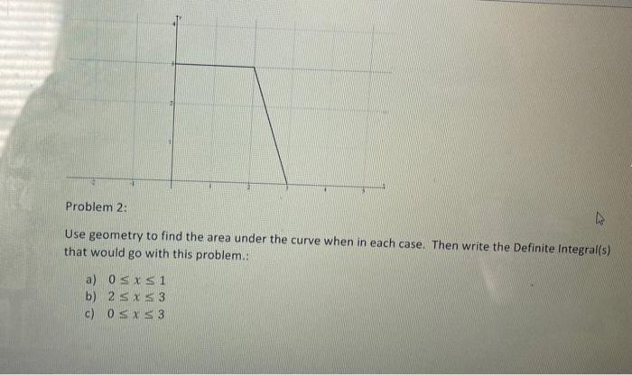 Solved Problem 2: Use geometry to find the area under the | Chegg.com