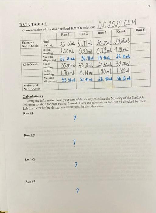 Solved DATA TABLE I n. 02525:05M Calculations Using the | Chegg.com