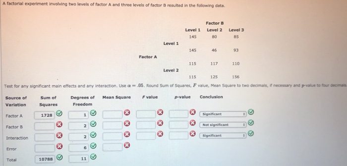 Solved A factorial experiment involving two levels of factor | Chegg.com