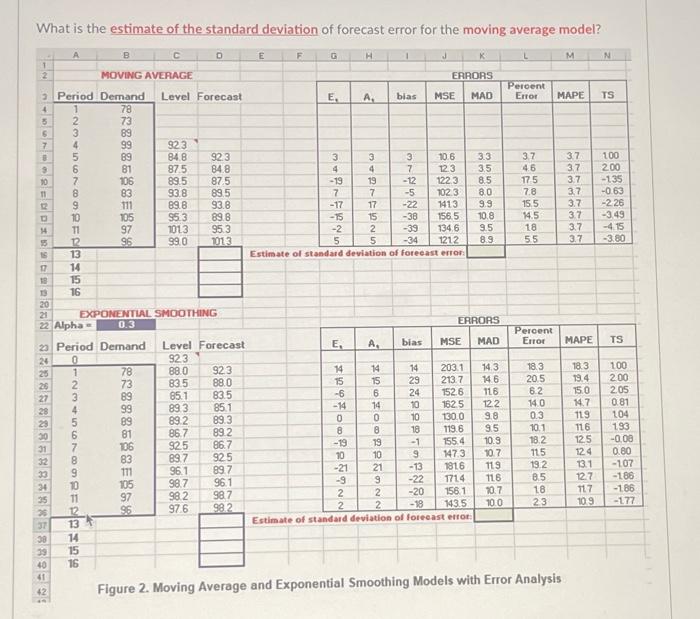 Solved What is the estimate of the standard deviation of | Chegg.com