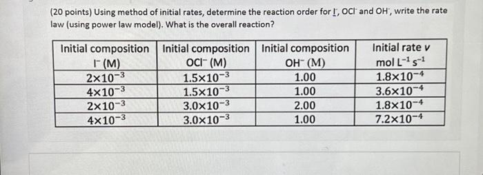 Solved ( 20 points) Using method of initial rates, determine | Chegg.com