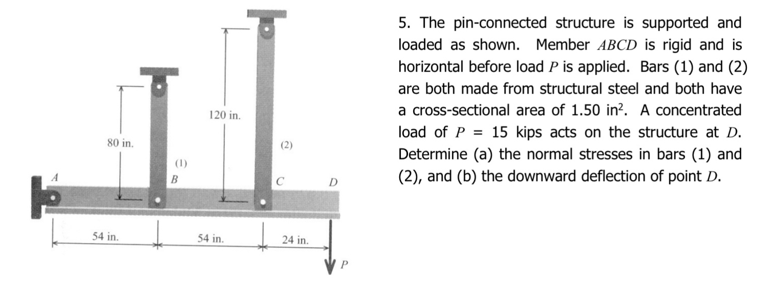 The pin-connected structure is supported and loaded | Chegg.com