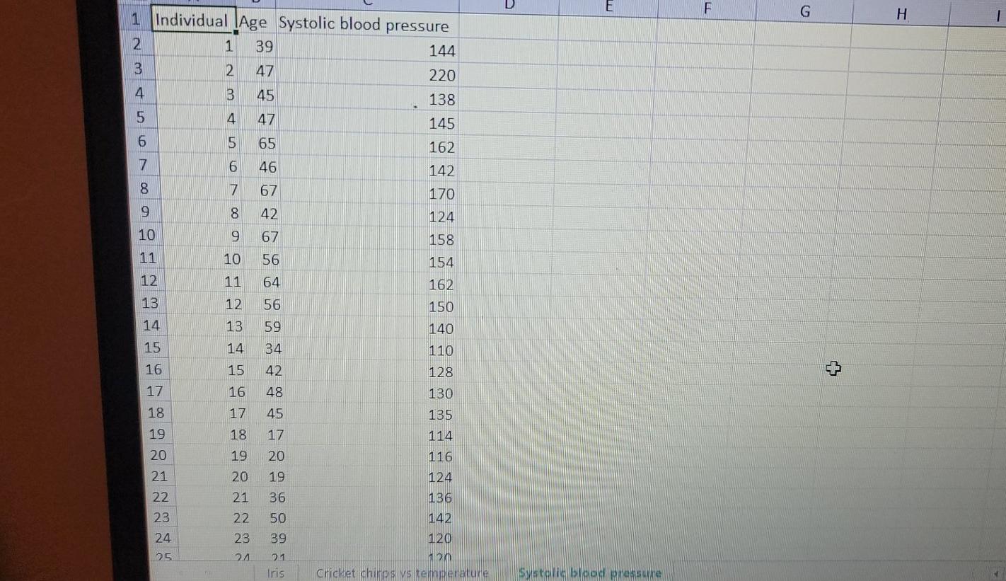 solved-the-systolic-blood-pressure-dataset-in-the-third-chegg