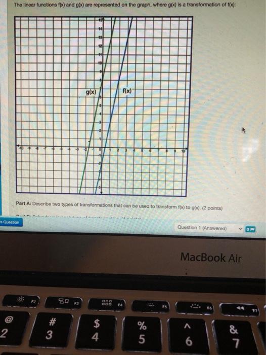 Solved The Linear Functions F x And G x Are Represented On Chegg