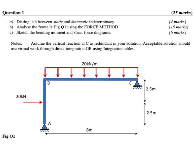 Solved (25 marks) Question 1 a) Distinguish between static | Chegg.com