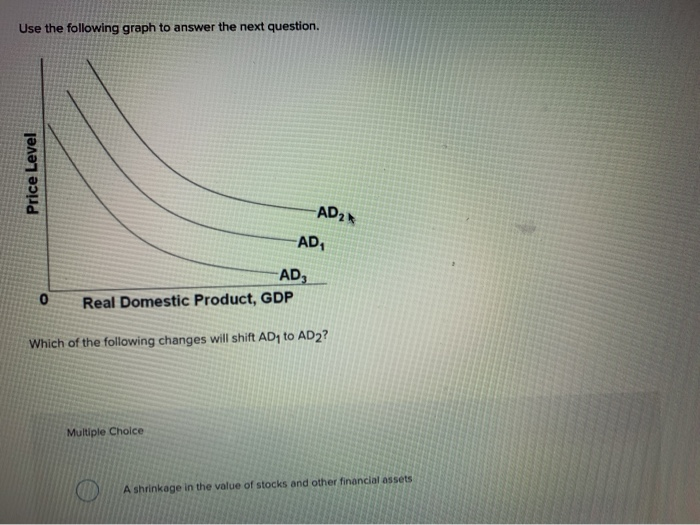 solved-use-the-following-graph-to-answer-the-next-question-chegg