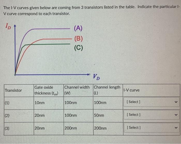 Solved The I-V Curves Given Below Are Coming From 3 | Chegg.com