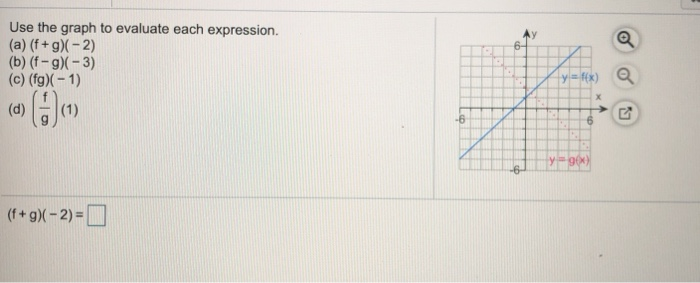 Solved Q 6 Use The Graph To Evaluate Each Expression A Chegg Com