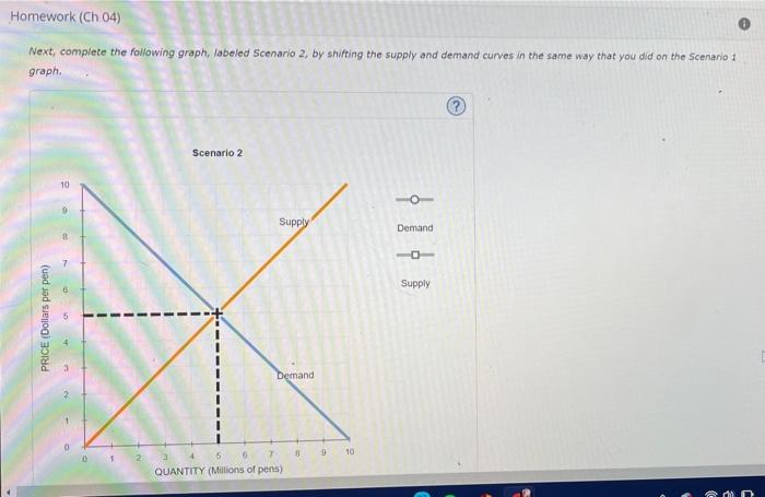 Solved 13. How Shitts In Demand And Supply Affect 