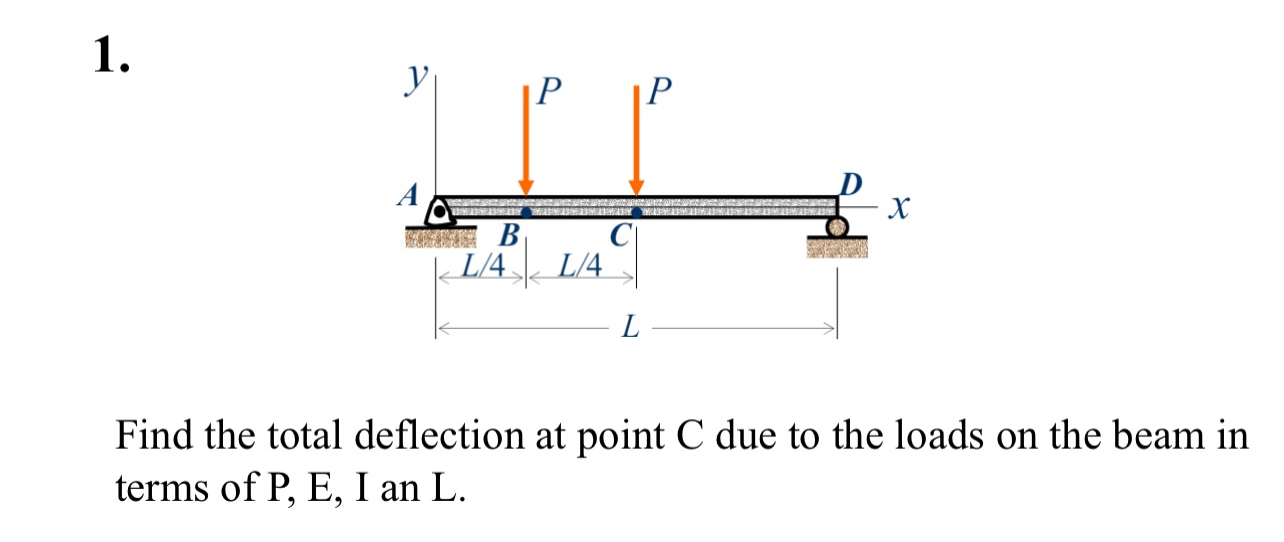 Solved Find the total deflection at point C ﻿due to the | Chegg.com