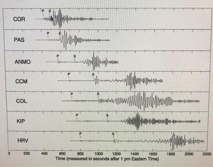 Solved COL A On? IRIS Global Seismographic Network Stations | Chegg.com