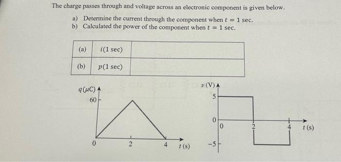 Solved The charge passes through and voltage across an | Chegg.com