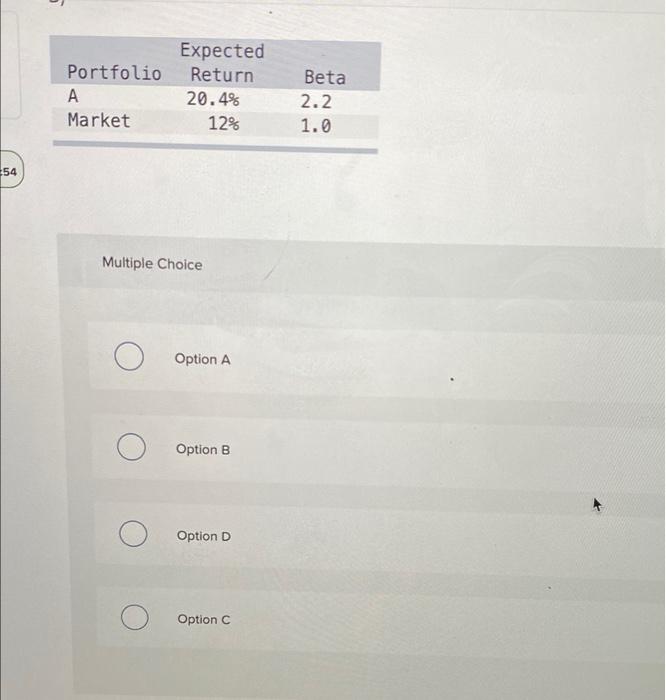 Solved If The Simple CAPM Is Valid And All Portfolios Are | Chegg.com