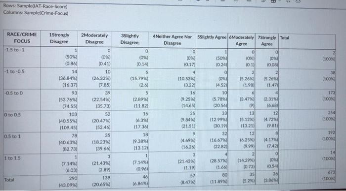 solved-5-33-rows-sample-iat-race-score-columns-sample-chegg