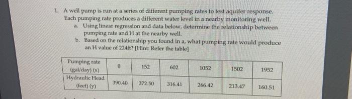 Solved 1. A well pump is run at a series of different | Chegg.com