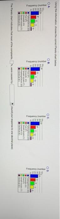 Using this information, choose the correct Pareto chart below OA OB Ос Se 30222 Frequencyber 10 30 20 Frogency number Frequen