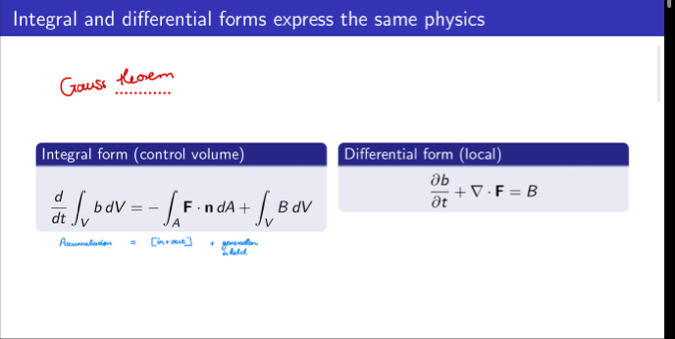 Solved Integral and differential forms express the same | Chegg.com