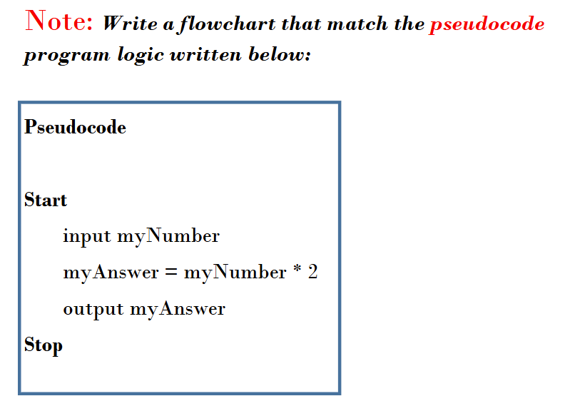 Solved Note: Write a flowchart that match the pseudocode | Chegg.com