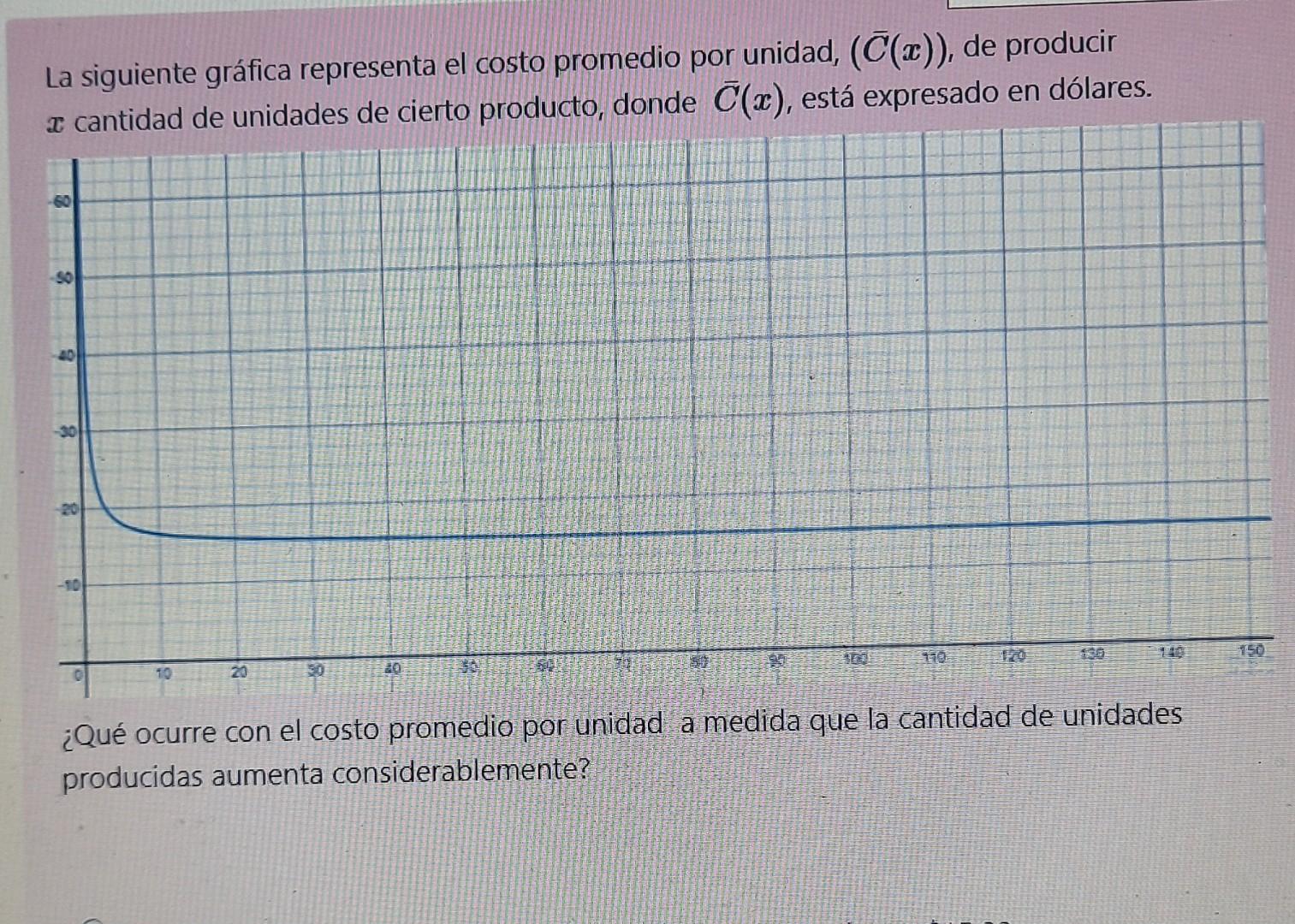 La siguiente gráfica representa el costo promedio por unidad, \( (\bar{C}(x)) \), de producir ¿Qué ocurre con el costo promed