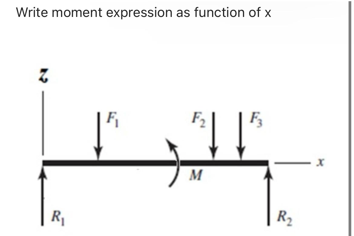 Write moment expression as function of x | Chegg.com
