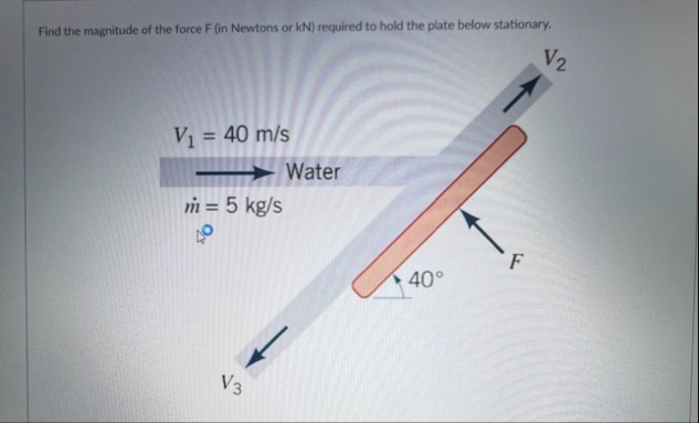 Solved Find the magnitude of the force F (in Newtons or kN ) | Chegg.com