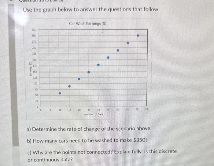 Solved Use the graph below to answer the questions that | Chegg.com