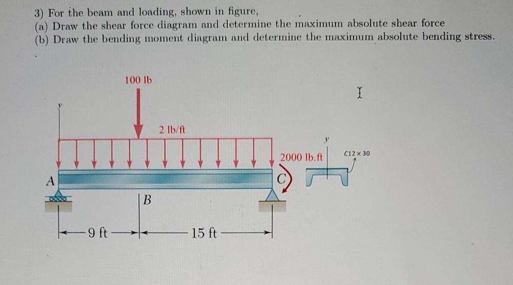 Solved 3) For the beam and loading, shown in figure, (a) | Chegg.com