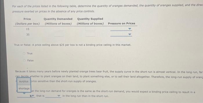 Solved 2. Price controls in the Florida orange market The | Chegg.com