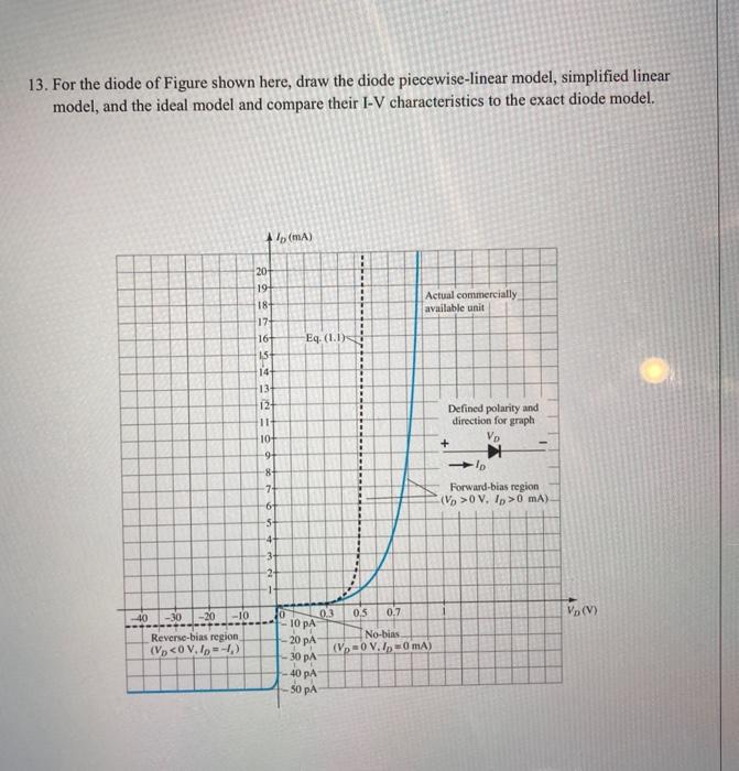 13. For the diode of Figure shown here, draw the diode piecewise-linear model, simplified linear model, and the ideal model a